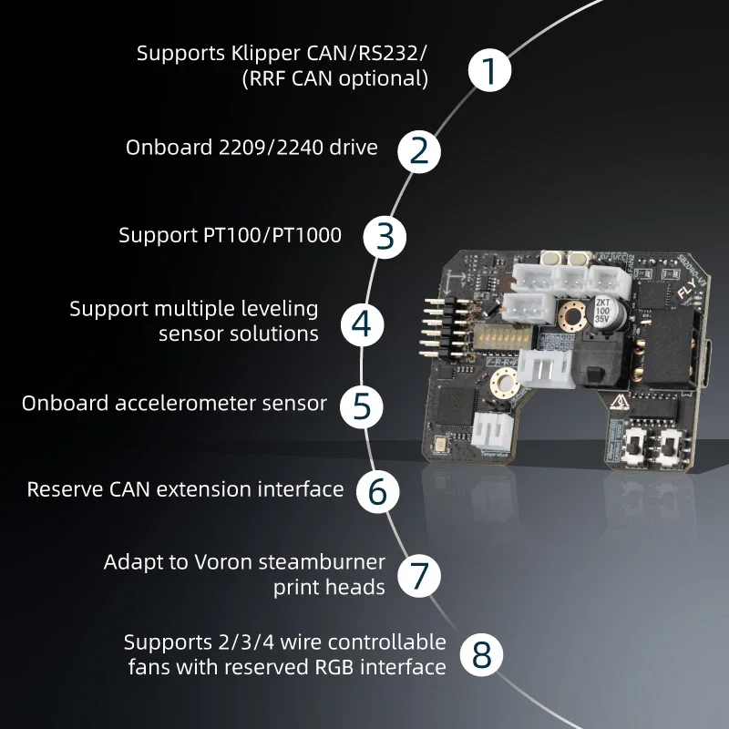 Mellow Fly SB2040 V3 Board For - đánh giá và giá Voron 2.4 R2 Kit