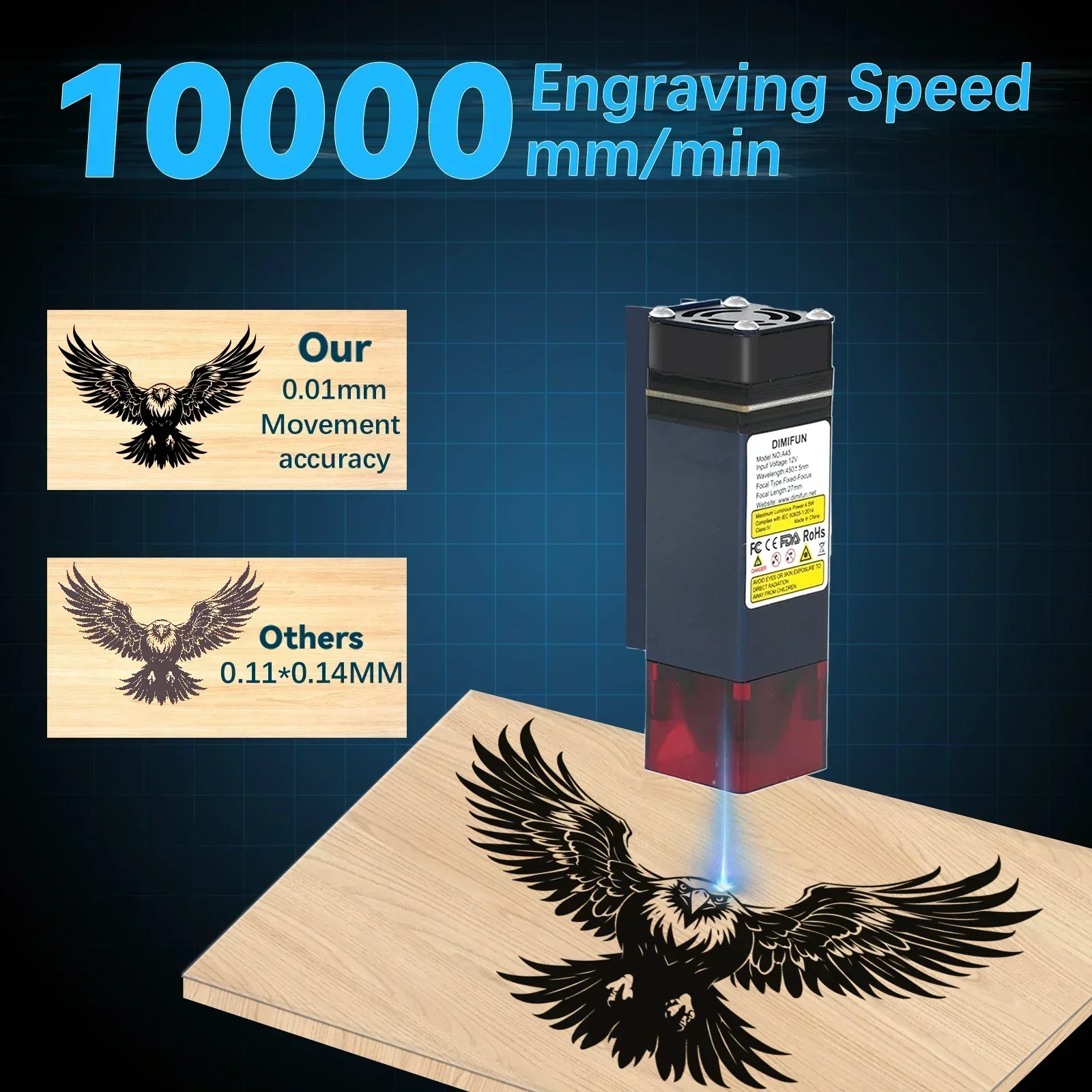 2.5/4.5W Portable Mini Desktop - đánh giá và giá Mini Laser Engraver Cnc Router
