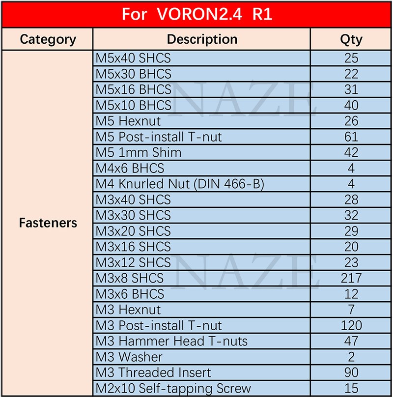 NAZE Voron2.4 3D Máy In R1/R2  - đánh giá và giá Voron 2.4 R2 Kit